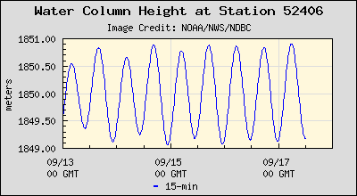 Plot of Water Column Height Data for Station 52406