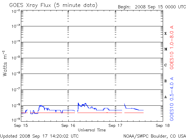 3-day GOES X-ray Plot