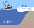 ship, ice, ocean, land