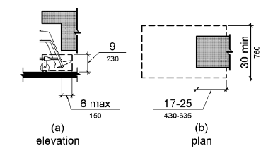 (a) Elevation.  Toes of a person in a wheelchair are shown extending for a maximum depth of 6 inches (150 mm) under an object that is 9 inches (230 mm) high minimum.  (b) Plan.  Toe clearance at an element, as part of clear floor space, shall extend 17 to 25 inches (430 to 635 mm) under the element.  The clear floor space is 30 inches (760 mm) wide minimum.