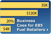Business Case for E85 Fuel Retailers.  This image link has a partial image from a graph taken from the business case report.