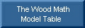  The Wood Math
Model Table 