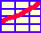 sample line chart