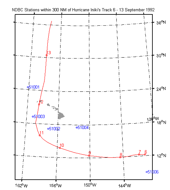 Hurricane Iniki's Track