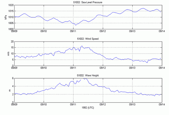 Meteorological reports for 51002