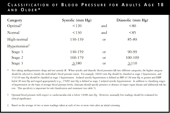 Percent Decline in CHD Mortality Rate By Race