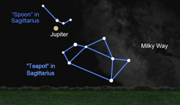 Diagram of the relative locations of Jupiter and portions of the Sagittarius in the night sky
