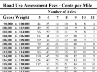 pic of fee table
