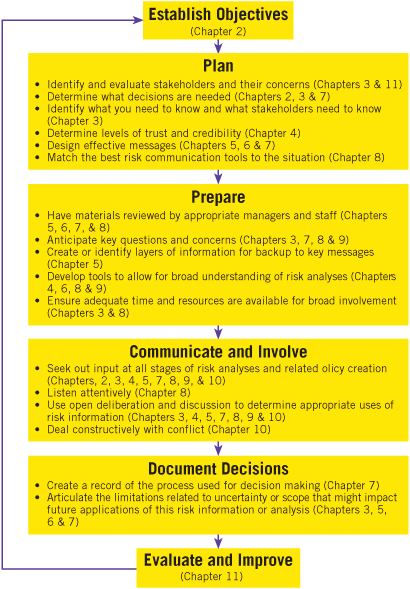 Objectives Chart