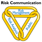 Risk Communication triangle