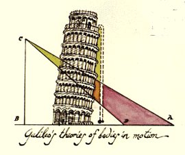 A sketch of Galileo Galilei's legendary experiment.