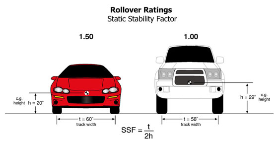 Rollover SSF