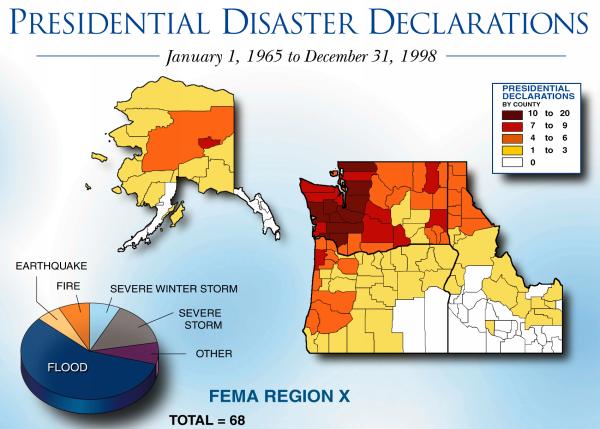 Presidential Disater Declarations 1965-1998