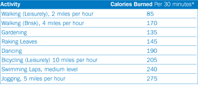 WE CAN! ACTIVITY (BY CALORIE COUNT