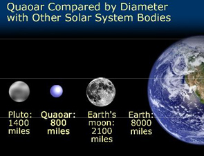 Quaoar Compared by Diameter with Other Solar System Bodies