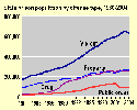 Links to full  size graphic and data