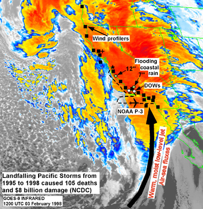 Landfalling Pacific Storms caused 105 deaths and $8 billion in damage from 
1995 to 1998