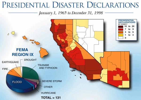 Presidential Disater Declarations 1965-1998