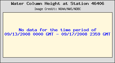 Plot of Water Column Height Data for Station 46406