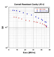 Linear Collider