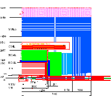 Linear Collider