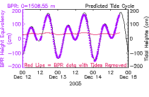 Daily BPR plot