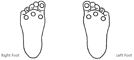 Notes on Right and Left Foot