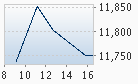 index data graph