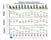 Geomagnetic Probability Stack Plot