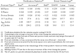 Statistics Summary Tables