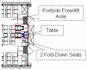 Plan view of the forward end of the main deck seating cabin.  Two adjacent wheelchair spaces are shown, one near the center line of the vessel and the other near the port side forward cabin door.  The wheelchair spaces backup to the edge of the fixed seating located in the center of the cabin.  The center line wheelchair space is shown having a table arrange for a forward approach.  Between the table and the starboard side forward door, two fold-down seats are provided which face aft.  The figure shows the interior maneuvering clearances for the two forward doors. In the port side forward corner, a box for life jackets is shown.