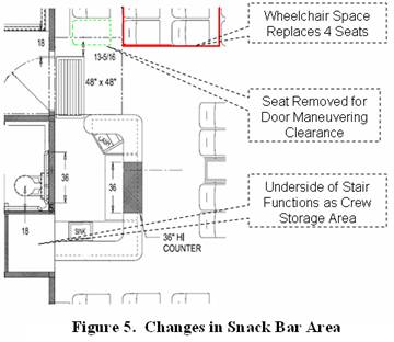 Plan view of the snack bar area at the aft end of the main deck seating cabin. A wheelchair space which replaces four seats is shown on the upper side of the figure (port side of the vessel). Aft of the wheelchair space is the stern door which is shown with a 48 inch by 48 inch maneuvering clearance. The figure shows one fixed seat removed to provide the maneuvering clearance. Down from the stern door, is the opening into the area behind the snack bar counter. At the bottom of the snack bar (starboard side) the underside of the stair to the second deck is shown with a label saying the underside of the stair functions as crew storage area. The bottom part of the counter (running fore/aft) lines up with the middle of the stair underside.