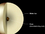 Pluto's Interior