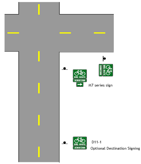 Typical signed shared route signing.