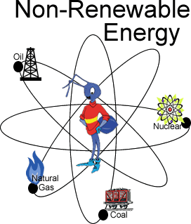 Energy Ant is the center of an atom surrounded by pictures of Nonrenewable (or non-renewable or non renewable) energy: with pictures of nuclear, oil, natural gas, and coal.