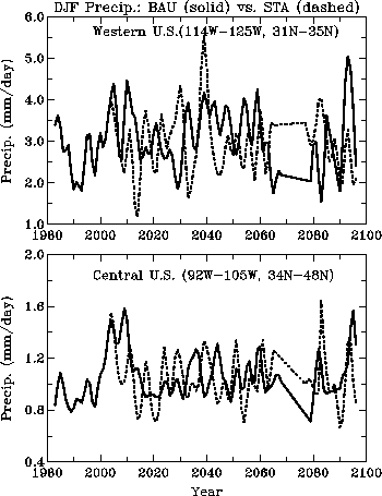 Time Series