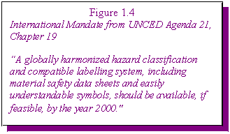 Figure 1.4 - International Mandate from UNCED Agenda 21, Chapter 19 - 'A globally harmonized hazard classification and compatible labelling system, including material safety data sheets and easily understandable symbols, should be available, if feasible, by the year 2000.'