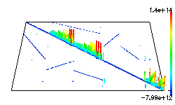 city plot