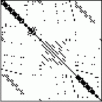 structure plot