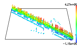 city plot