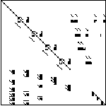 structure plot