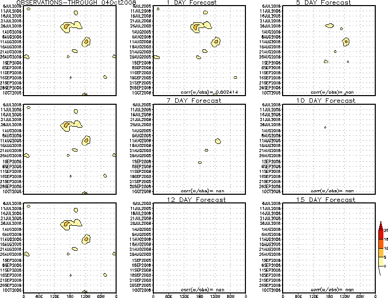 GFS Ensemble Forecasts: Northern Hemisphere Atmospheric Blocking plots. Click on image to enlarge.