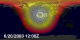 This animation shows the solar radiance on the Earth
at noon on the Greenwich meriidian for June 20, 2003 through June 19, 2004
as calculated from measurements made by the TIM instrument on SORCE.