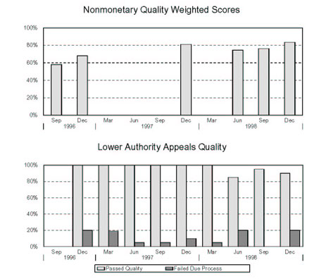 DELAWARE - Nonmonetary Quality Weighted Scores and Lower Authority Appeals Quality