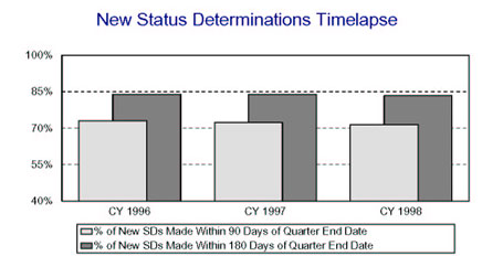 IOWA - New Status Determinations Timelapse