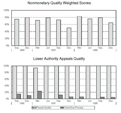 INDIANA - Nonmonetary Quality Weighted Scores and Lower Authority Appeals Quality