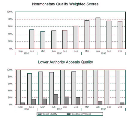 KENTUCKY - Nonmonetary Quality Weighted Scores and Lower Authority Appeals Quality