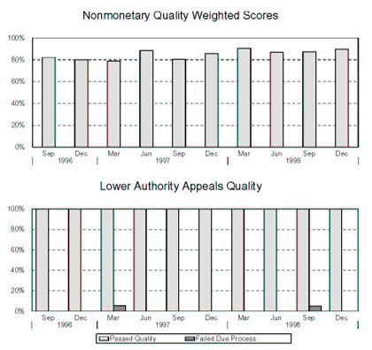 MISSISSIPPI - Nonmonetary Quality Weighted Scores and Lower Authority Appeals Quality