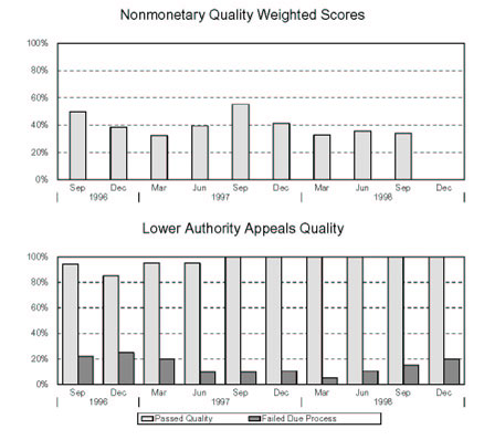 NORTH CAROLINA - Nonmonetary Quality Weighted Scores and Lower Authority Appeals Quality