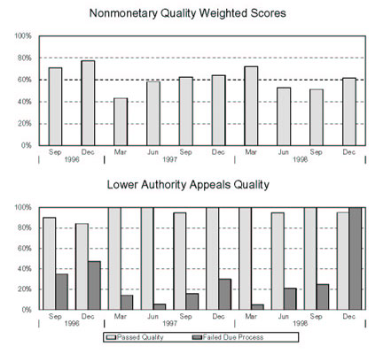 NEW HAMPSHIRE - Nonmonetary Quality Weighted Scores and Lower Authority Appeals Quality